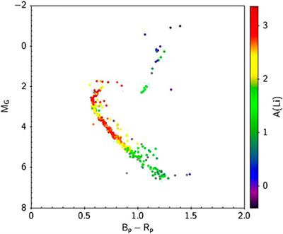 Light Elements in the Universe